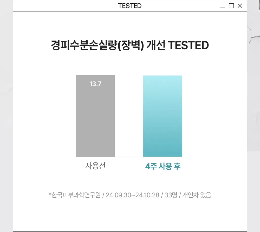 [민감장벽케어/120ml증정]비욘드 바디타민 판테놀 3%고함량 민감진정 바디로션 300ml 단품/기획 상세페이지 31